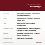 Колеус Loving Heart (0,1л) — что приедет