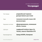 Колеус Perilla Magilla (0,1л) — что приедет