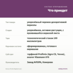 Колеус Perilla Magilla (0,1л) — что приедет