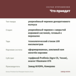 Колеус Premium Sun Pineapple Surprise (0,1л) — что приедет