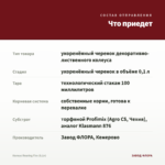 Колеус Roaring Fire (0,1л) — что приедет