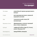 Колеус Royal Black (0,1л) — что приедет