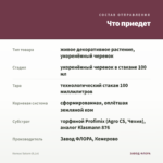 Колеус Saturn (0,1л) — что приедет