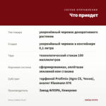 Колеус Sultana (0,1л) — что приедет