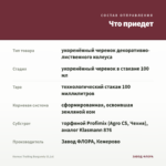 Колеус Trailing Burgundy (0,1л) — что приедет