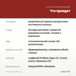 Колеус Trusty Rusty (0,1л) — что приедет
