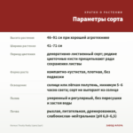 Колеус Trusty Rusty (срез/1шт) — параметры сорта
