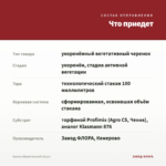 Колеус Wizard Scarlett (0,1л) — что приедет
