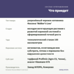 Котовник Фассена Walker's Low (0,1л) — что приедет