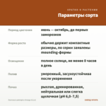 Лантана Lantropics Orange (0,1л) — параметры сорта