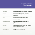 Лобелия Glow Blue Volt (0,1л) — что приедет