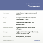 Лобелия HOT Waterblue (0,1л) — что приедет
