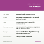 Монарда Bee Free (0,1л) — что приедет