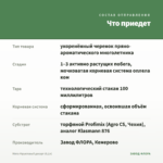 Мята Фруктовый десерт (0,1л) — что приедет