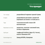 Мята Имбирная (0,1л) — что приедет