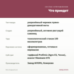 Мята Ландыш (0,1л) — что приедет