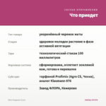Мята Медовая (0,1л) — что приедет