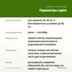 Мята Ментол (срезы/5шт) — параметры сорта