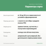 Мята Ванильная (срезы/5шт) — параметры сорта