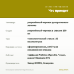 Остеоспермум SummerHero Magic Yellow (0,1л) — что приедет
