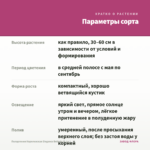 Пеларгония Королевская Elegance Belinda (0,1л.) — параметры сорта