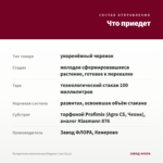 Пеларгония королевская Elegance Loes (0,1л) — что приедет