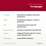 Пеларгония PAC Viva Rosita (0,1л) — что приедет