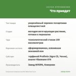 Пеларгония плющелистная PAC White Pearl (0,1л) — что приедет