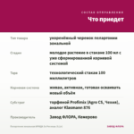 Пеларгония зональная ИРИДА За Роскошь (0,1л) — что приедет
