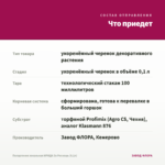 Пеларгония зональная ИРИДА За Роскошь (0,1л) — что приедет