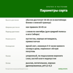 Пеларгония зональная Newport (0,1л) — параметры сорта