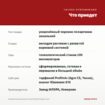 Пеларгония зональная Trend Emilia Orange (0,1л) — что приедет