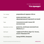 Пеларгония зональная Trend Yvonne Neon (0,1л) — что приедет