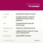 Петуния Amore Pink Hearts (0,1л) — что приедет