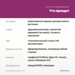 Петуния Bubbles Butterfly (0,1л) — что приедет
