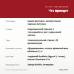 Петуния Capella Ruby Red Imp.(0,1л) — что приедет