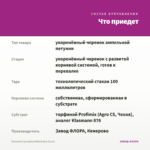Петуния Cascadias RIMarkable (0,1л) — что приедет