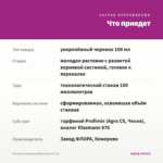 Петуния Cascadias RIMarkable (0,1л) — что приедет