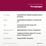 Петуния Cascadias Romancero (0,1л) — что приедет