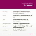Петуния Cascadias Rose (0,1л) — что приедет