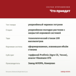 Петуния Littletunia Bright Red (0,1л) — что приедет