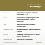 Петуния Peppy Blueberry Muffin (0,1л) — что приедет