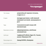 Петуния Potunia Pinkalicious (0,1л) — что приедет