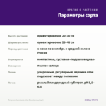 Петуния Sweetunia Lilac Blue (срезы/5шт) — параметры сорта