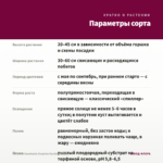 Петуния Sweetunia Surprise Kardinal (0,1л) — параметры сорта