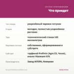 Петуния Tumbelina Candyfloss (0,1л) — что приедет