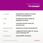 Петуния Tumbelina Compact Nicola (0,1л) — что приедет