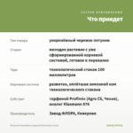 Петуния Tumbelina Compact Сhartreuse (0,1л) — что приедет