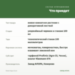 Пилея Кадье (0,1л) — что приедет