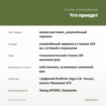 Тимьян Faustini (0,1л) — что приедет